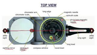 Understanding Brunton Compass in detail  GeologyConceptscom [upl. by Earej]