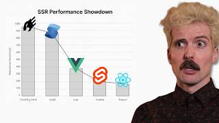 These benchmarks look terrible for React [upl. by Vada469]