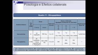 Farmacologia em Antibióticos  Glicopeptídeos apenas slides [upl. by Aineg706]