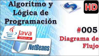 Algoritmo y Lógica de Programación Java NetBeans  005 Diagrama de flujo [upl. by Inaej]