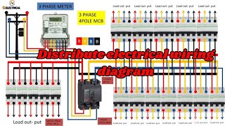 Electrical panel board distrib bus bar wiring [upl. by Anastos]