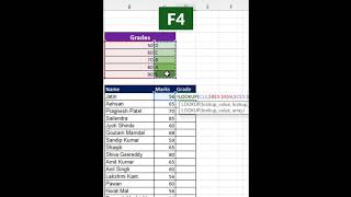 Lookup formula से grade कैसे लगाते हैexcelshortcuts excelfunctions exceltips ytshorts [upl. by Imefulo]