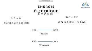 Puissance et energie 2éme science et Info [upl. by Estella760]