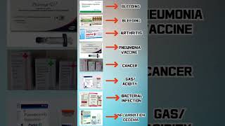 Etamsylate Tranexamic Acid Kenacort Biobin  pantoprazole  Amikacin  Corticosone viral [upl. by Ettenil536]