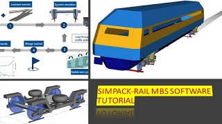 SIMPACK MBS TUTORIAL LW02 Track Definition [upl. by Garnet]