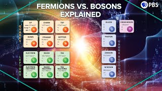 Fermions Vs Bosons Explained with Statistical Mechanics [upl. by Baird]