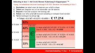 Inkomstenbelasting  Box 1  Schijventarief [upl. by Jedthus]