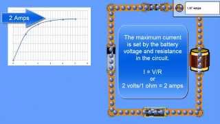 Understanding Inductance [upl. by Cyma769]