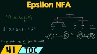 Epsilon NFA [upl. by Leahcimnoj]