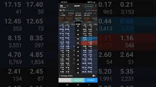 Easy Way to Trade Iron Condors on Interactive Brokers [upl. by Yendis387]