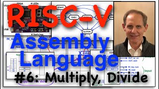 RISCV Assembly Code 6 Multiply Divide Instructions [upl. by Osmund976]