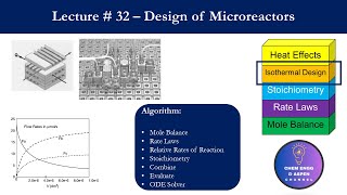 Design of Microreactor Chemical Reaction Engineering Lecture Series Lecture  32 [upl. by Dal650]