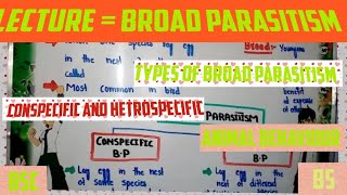 Brood parasitism  a type of selfish parasitism conspecific amp heterspecific b pBs [upl. by Swayder]