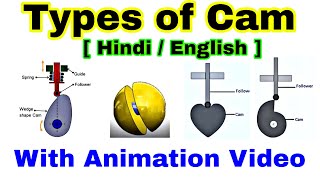 Types of Cam  Different types of Cam And Follower [upl. by Alla]