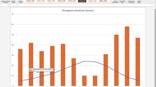 Cómo hacer un climograma utilizando Excel [upl. by Ahcim]