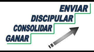 Ganar  Consolidar  Discipular  Enviar  CFA IBIZA [upl. by Eirak]