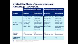 UnitedHealthcare Medicare Advantage plan overview 2022 [upl. by Adlai]