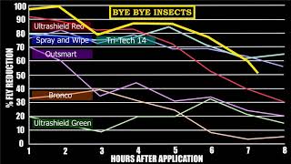 Bye Bye Insects’ Fly Repellency on Horses vs Other Brands [upl. by Abihsot644]