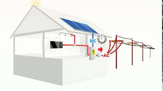 Funcionamiento de un sistema fotovoltaico interconectado a la red [upl. by Eversole303]