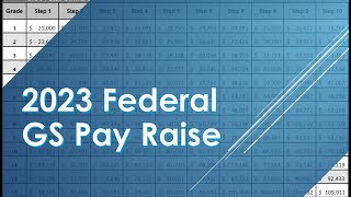 Record 2023 Federal Pay raise with updated GS Pay Chart [upl. by Gylys]