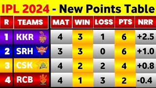 IPL Points Table 2024  After Srh Win Vs Csk  IPL 2024 Points Table Today [upl. by Otsuaf]