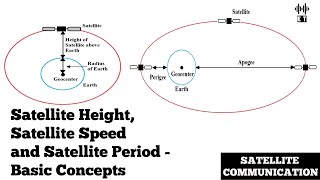 Satellite Height Satellite Speed and Satellite Period  Satellite Communication [upl. by Zelde]