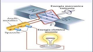 Alternatore e Corrente Alternata ca [upl. by Idnaj]