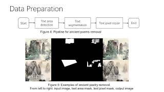 Demo Video IJCAI2022 Highresolution and arbitrarysized Chinese landscape painting creation [upl. by Nahtnanhoj]