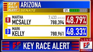 2020 Arizona Senate Prediction  Mark Kelly vs Martha McSally [upl. by Itisahc]