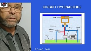 Video N°136 CIRCUIT HYDRAULIQUE PARTIE 1 [upl. by Mara957]