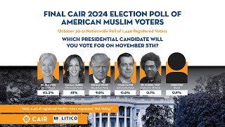 CAIR on Air CAIRs Final Election Poll Shows Stein and Harris Still Tied Among Muslim Voters [upl. by Colwen637]