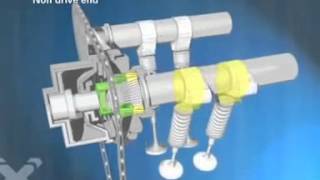 Variable Valve Timing flv [upl. by Airdnoed]