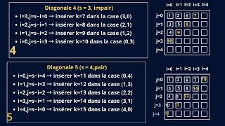 solution exercice 1 concours daccés au doctorat Épreuve Algorithmique Avancée univ El oued [upl. by Johathan19]