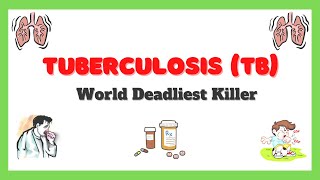 Drug Resistant TB Tuberculosis Types of TB disease Pathophysiology Symptoms Treatment [upl. by Rahal]