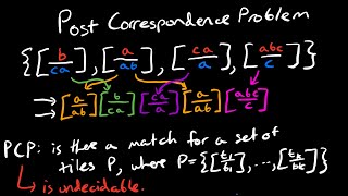 Post Correspondence Problem PCP is Undecidable Proof [upl. by Sherwood]