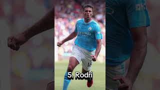 Top 10 Best Footballers In The World 2024shorts [upl. by Anilas926]