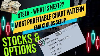 Master Most Powerful Chart Patterns For Consistent Trading Success in Stock Market [upl. by Vicky]