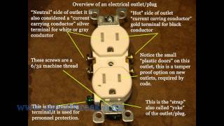 How to replace an electrical outlet by a Tacoma Electrician [upl. by Anilocin233]