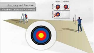 Accuracy and Precision [upl. by Tova]