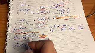 6 شرح bronchiectasis  شابتر suppurative lung syndrome  برانش الشيست [upl. by Serg]