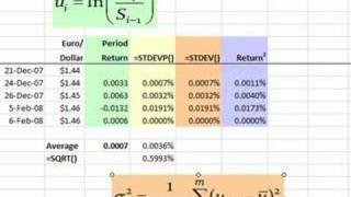 FRM Volatility Moving Average Approaches [upl. by Grogan]