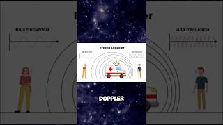 DOPPLER EFECT astronomy science astrophysics electromagneticwaves [upl. by Nalak]