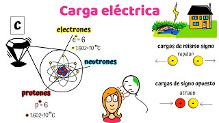 Carga Eléctrica [upl. by Euqinomad408]