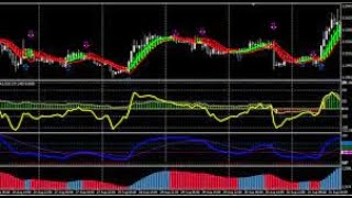 INDICADOR FOREX MT4  ESTRATÉGIA DUPLO CCI  RSIOMA  MÉDIA HEIKEN ASHI [upl. by Carolyne]