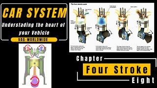 How does a 4 stroke engine work All Explained [upl. by Narik753]