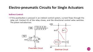 Electropneumatics Unit 27 Electro pneumatic Circuits for Single Actuators [upl. by Gonzalo]