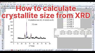 How to calculate Crystallite size from XRD data using originCrystallite size using DebyeScherrer [upl. by Nomyar644]