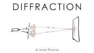 Diffraction Youngs Double Slit amp Grating  Alevel amp GCSE Physics [upl. by Aicelet929]