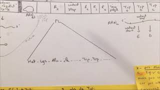 Régulation  Opéron trp 🧬 [upl. by Kenta]