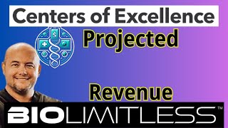 BioLimitless  Centers Of Excellence  Projected Revenue  Customer Acquisition [upl. by Anaila]